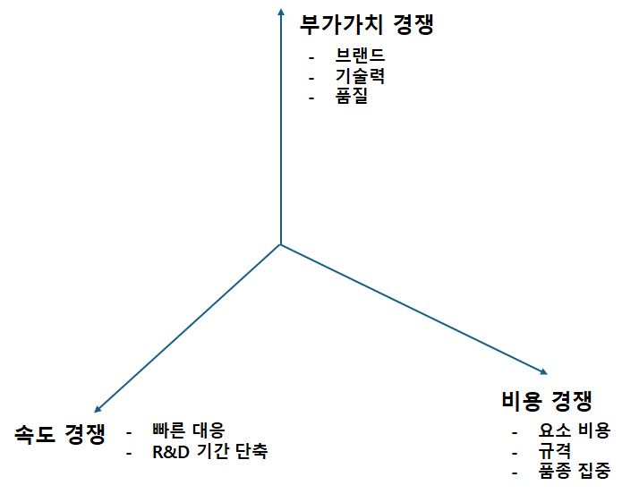 경쟁력의 원천