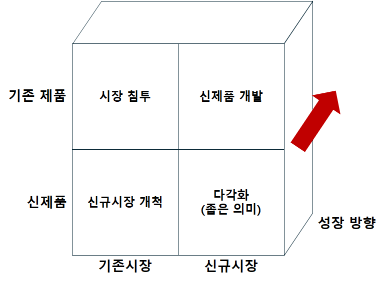 앤소프 아커 매트릭스
