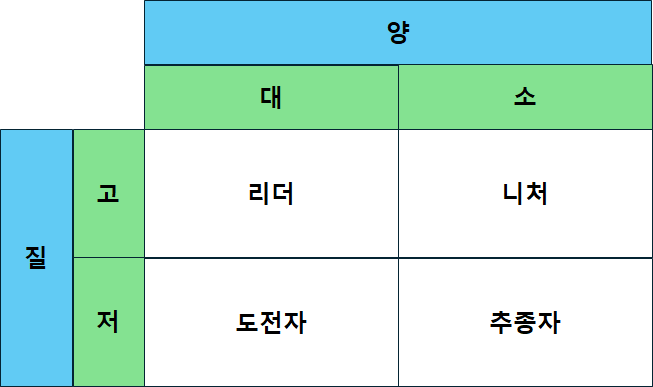 전략패턴