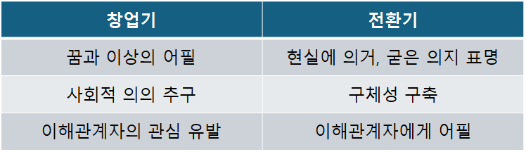창업기 전환기 비전