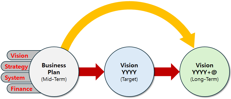 business plan vision